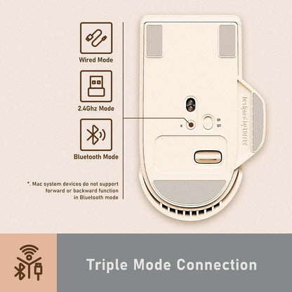 Wireless Mouse with USB Receiver, Bluetooth, Wired Connection, Rechargeable, OLED Screen