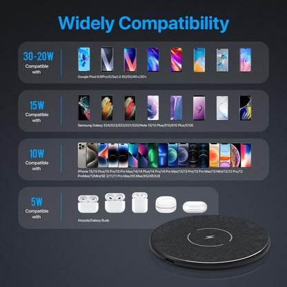 Wireless Charger Pad 30W