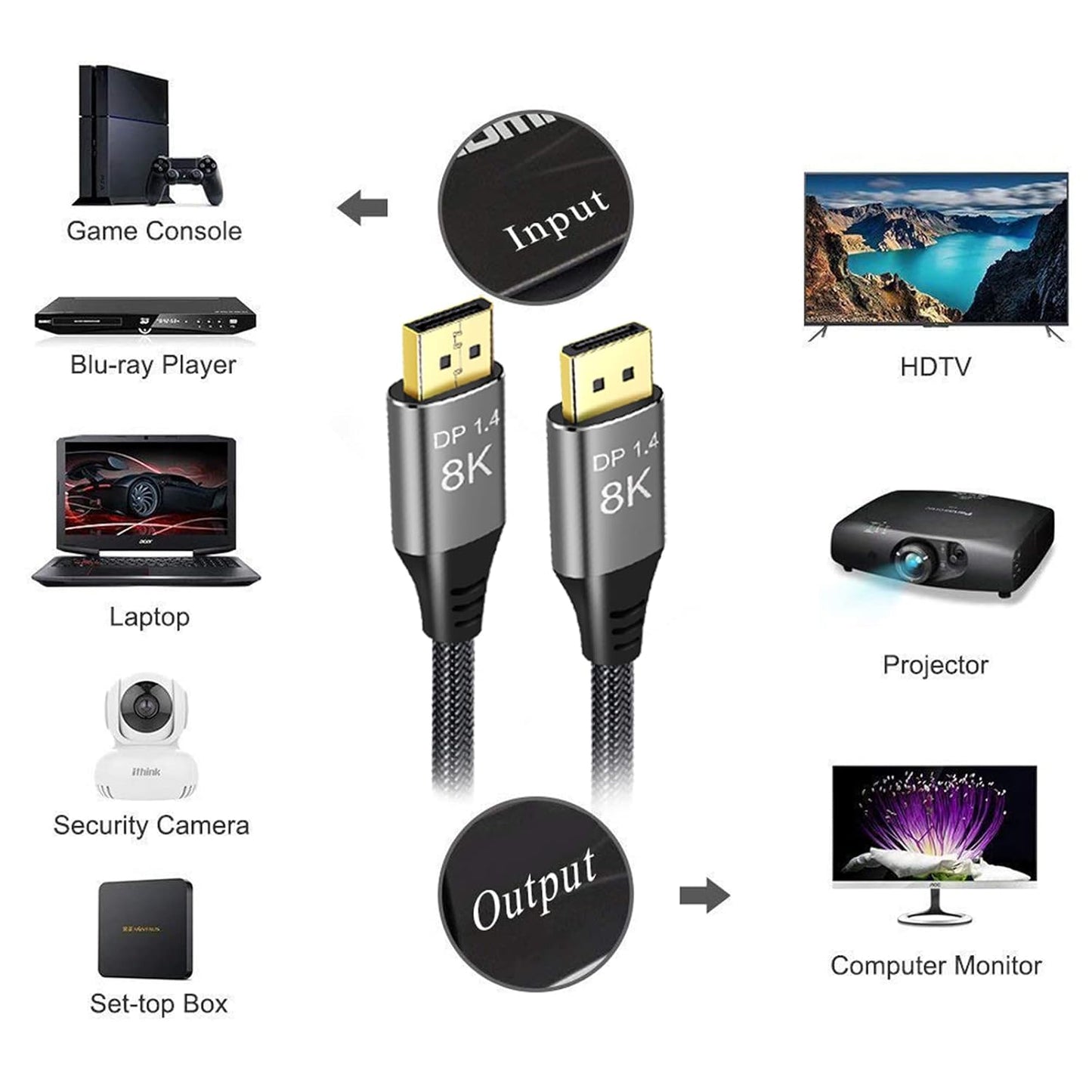 DisplayPort to DisplayPort - 5m - 16 foot